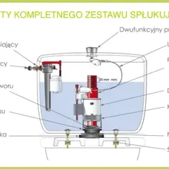Spłuczka Podtynkowa: Jak Naprawić? Poradnik Domowego Hydraulika
