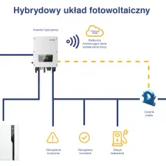 Jak podłączyć falownik w fotowoltaice: kompletna instrukcja montażu 2025