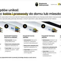 Przewody NKT do instalacji elektrycznej: od oświetlenia po zasilanie domów. Unikaj błędów przy doborze kabli.
