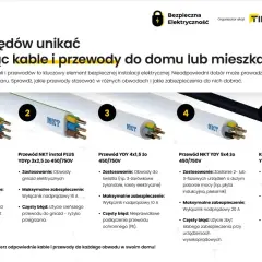Pięć rodzajów przewodów elektrycznych z numerami i opisami.