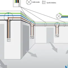 Schemat instalacji elektrycznej oświetlenia schodowego z przewodami PE, N, L.