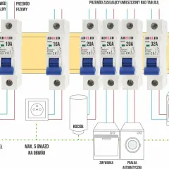 Schemat instalacji elektrycznej z zabezpieczeniem nadprądowym. Wyłączniki chronią obwody światła, gniazd, kotła, zmywarki, pralki i kuchenki elektrycznej.