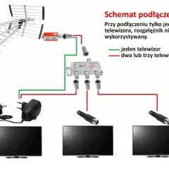Jak prawidłowo podłączyć wzmacniacz antenowy liniowy: skuteczny poradnik