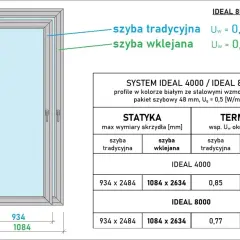 Porównanie rodzajów okien: tradycyjne i wklejane. Dane techniczne dla systemów IDEAL 4000 i IDEAL 8000.