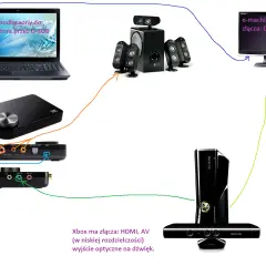 Jak podłączyć Xbox 360 do laptopa i cieszyć się grami bez problemów
