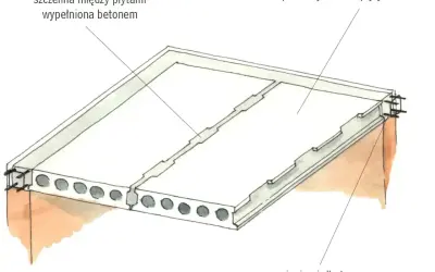 Przekrój przez strop z prefabrykowanych płyt betonowych, wypełnioną betonem szczelinę między nimi i wieniec żelbetowy.