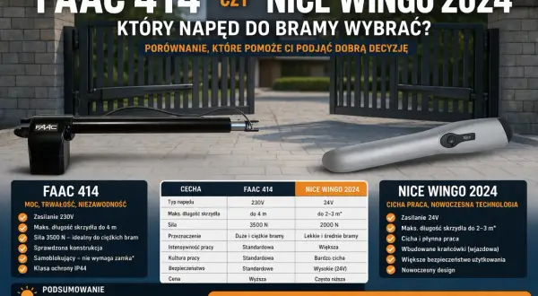 Porównanie napędów do bramy przesuwnej: FAAC 414 vs Nice Wingo 2024. Który wybrać? Ranking i cechy.