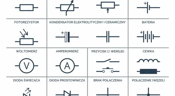 Schematyczne symbole elementów elektronicznych: kondensator elektrolityczny i ceramiczny, bateria, cewka, rezystor, fotorezystor.