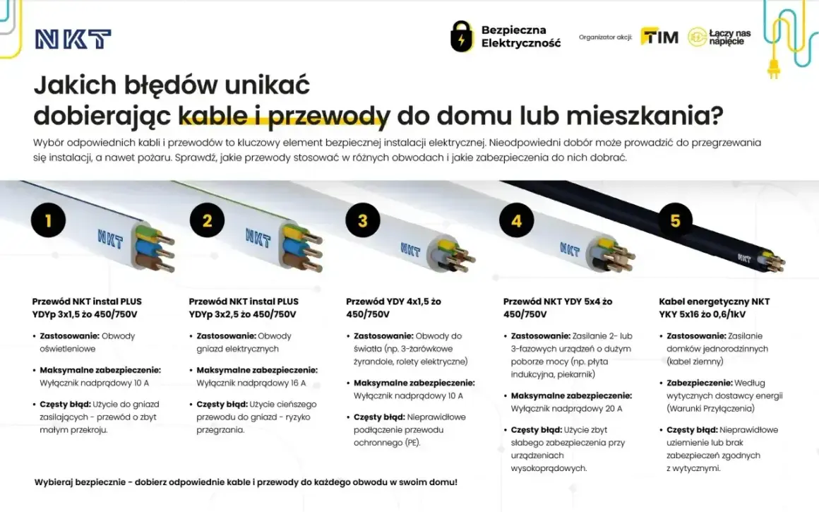 Przewody NKT do instalacji elektrycznej: od oświetlenia po zasilanie domów. Unikaj błędów przy doborze kabli.