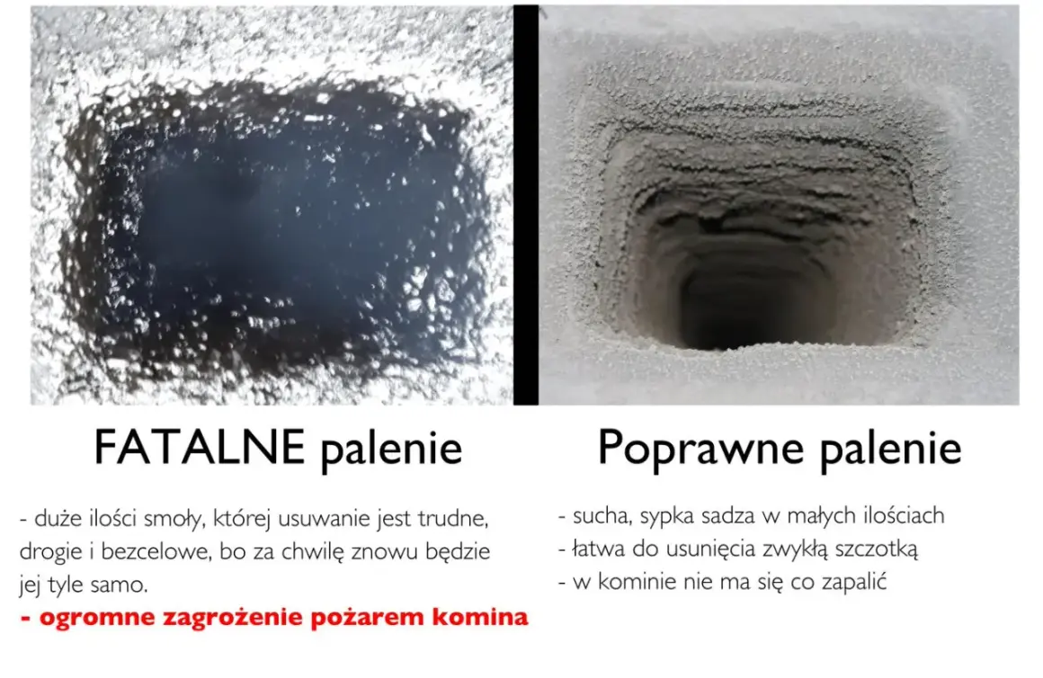 Zdj. porównuje komin po "fatalnym paleniu" (smoła, groźne dla zduna) i "poprawnym paleniu" (suchy pył, łatwy do czyszczenia).