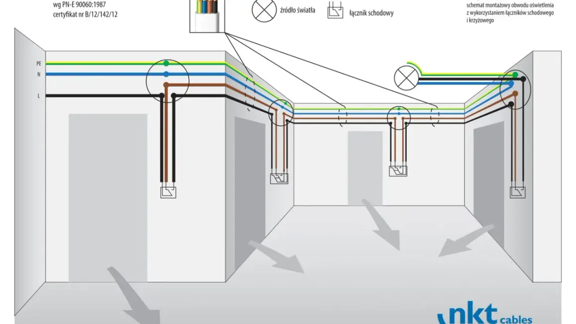 Schemat instalacji elektrycznej oświetlenia schodowego z przewodami PE, N, L.