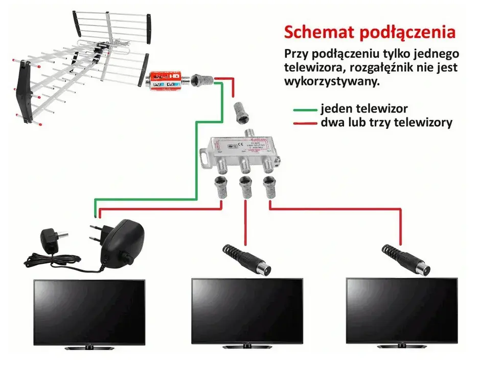 Jak prawidłowo podłączyć wzmacniacz antenowy liniowy: skuteczny poradnik