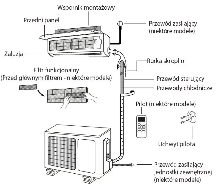 Jak podłączyć klimatyzator do prądu bezpiecznie i krok po kroku - poradnik