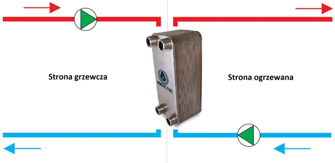 Jak podłączyć wymiennik płytowy do pompy ciepła: instrukcja krok po kroku
