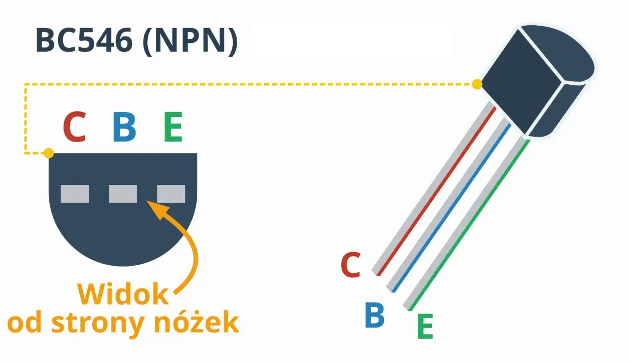 Schemat tranzystora bipolarnego BC546 (NPN) z widokiem od strony nóżek i oznaczeniami C, B, E.