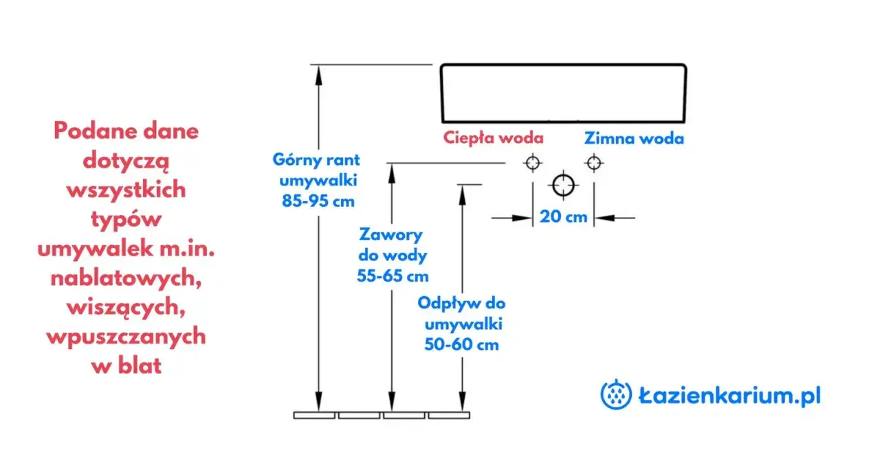 Schemat instalacji łazienkowej. Podano zalecaną wysokość umywalki: 85-95 cm.