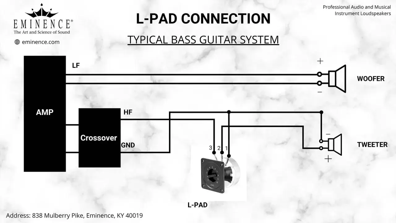 Schemat połączenia L-PAD dla typowego systemu gitar basowych, pokazujący jak regulować impedancję głośników.
