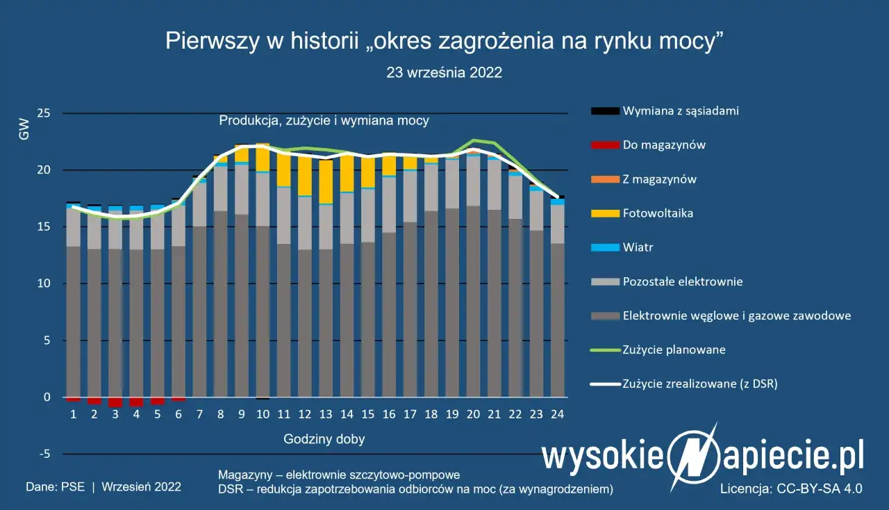 Zdjęcie Czas podłączenia prądu: Co wpływa na okres oczekiwania?
