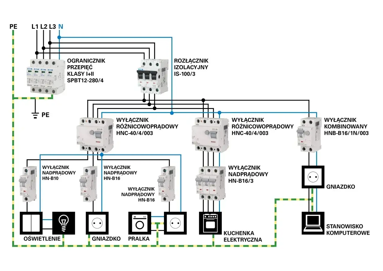 Schemat instalacji elektrycznej z zabezpieczeniami i odbiornikami, pokazujący przepływ napięcia prądu.