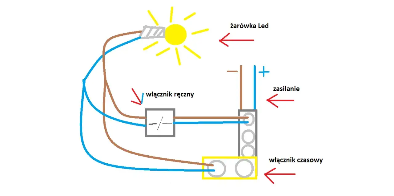 Zdjęcie Jak podłączyć czasowy wyłącznik prądu: Krok po kroku do bezpiecznej instalacji