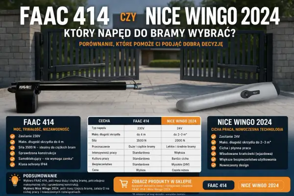 Porównanie napędów do bramy przesuwnej: FAAC 414 vs Nice Wingo 2024. Który wybrać? Ranking i cechy.