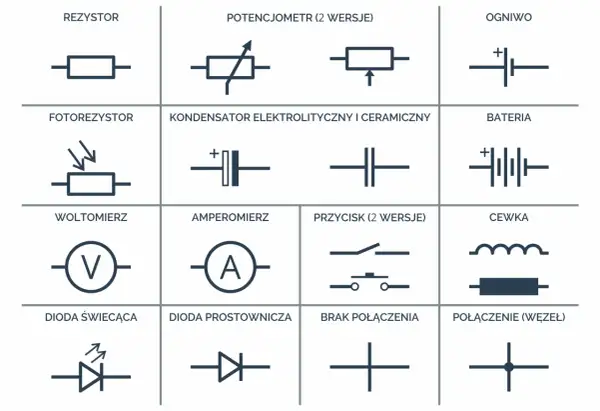 Schematyczne symbole elementów elektronicznych: kondensator elektrolityczny i ceramiczny, bateria, cewka, rezystor, fotorezystor.