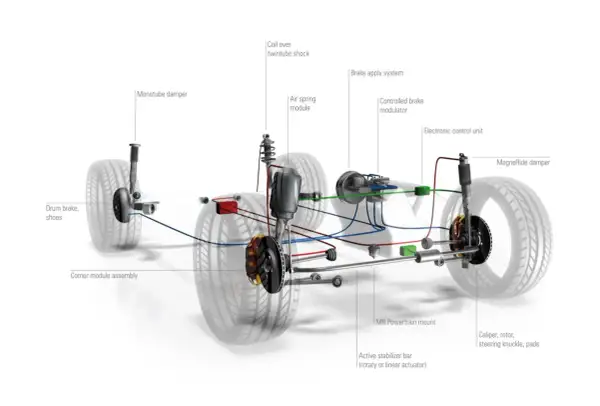 Schemat układu jezdnego z elementami jak amortyzatory, hamulce i serwomechanizm sterujący stabilizatorem.