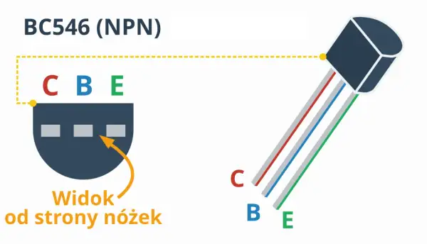 Schemat tranzystora bipolarnego BC546 (NPN) z widokiem od strony nóżek (C, B, E) i wyprowadzeniami.